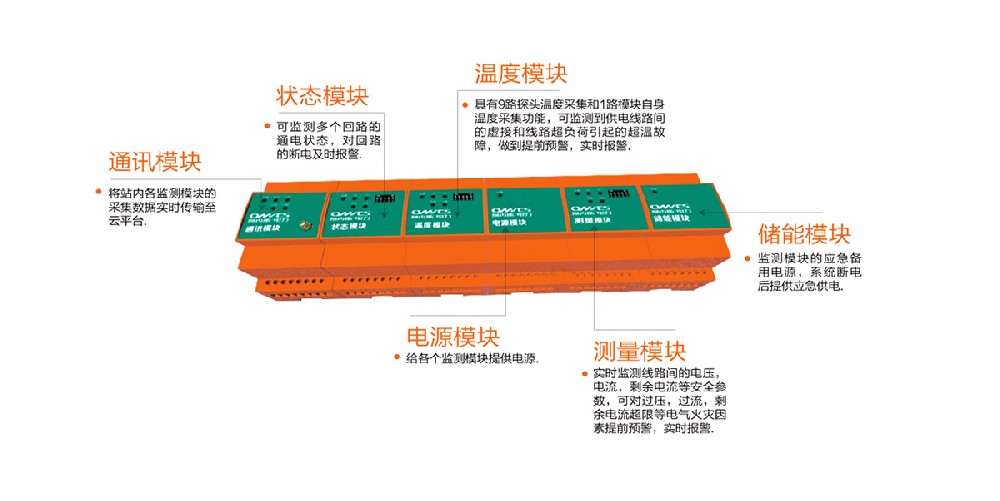 智能化全电量采集模块